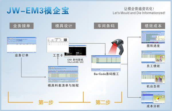 模具ERP,模具管理軟件流程圖