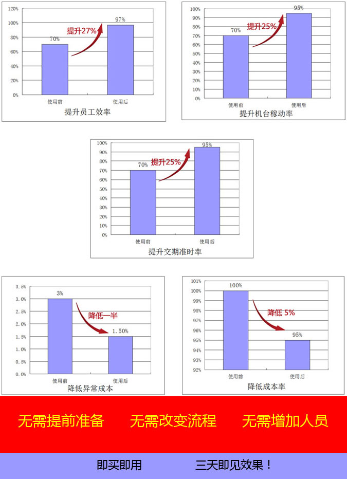 模具ERP 成本、稼動率、員工效率