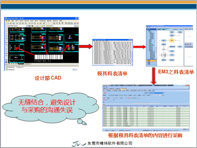 模具管理軟件,模具ERP,采購委外系統(tǒng)